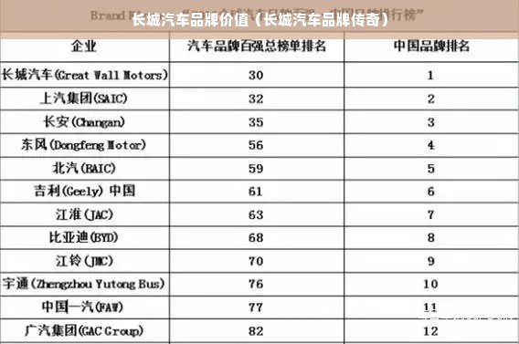 长城汽车品牌价值（长城汽车品牌传奇）