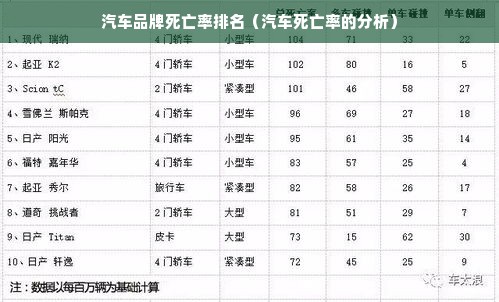 汽车品牌死亡率排名（汽车死亡率的分析）