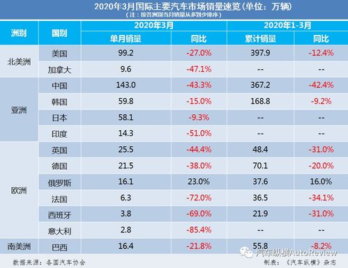 墨西哥汽车品牌销量（全面解析墨西哥汽车市场）