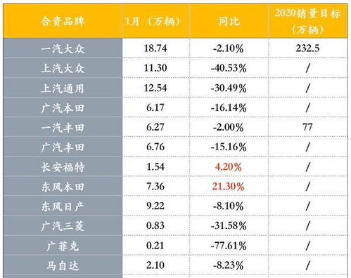 墨西哥汽车品牌销量（全面解析墨西哥汽车市场）