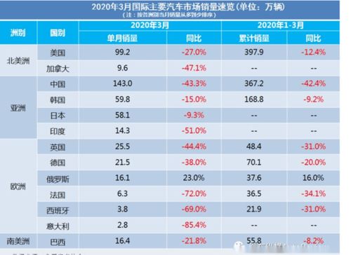 墨西哥汽车品牌销量（全面解析墨西哥汽车市场）