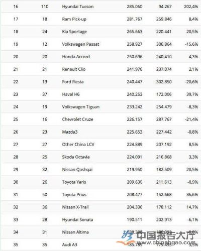 2016年汽车品牌排行榜（盘点全球汽车品牌排名）