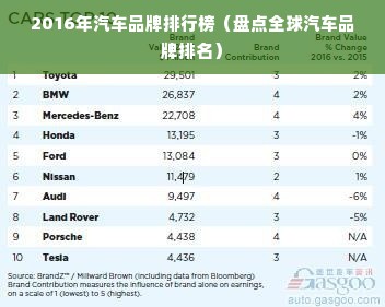 2016年汽车品牌排行榜（盘点全球汽车品牌排名）