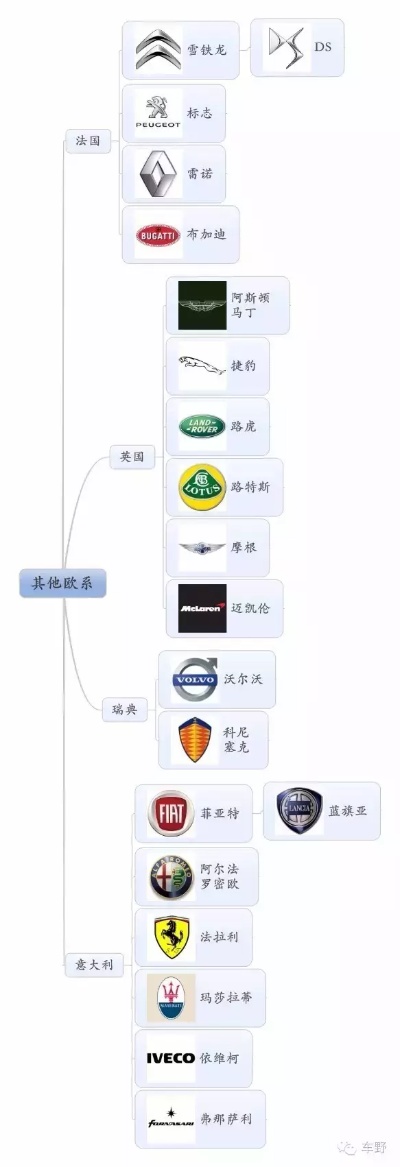 汽车品牌导图（汽车品牌全览图）