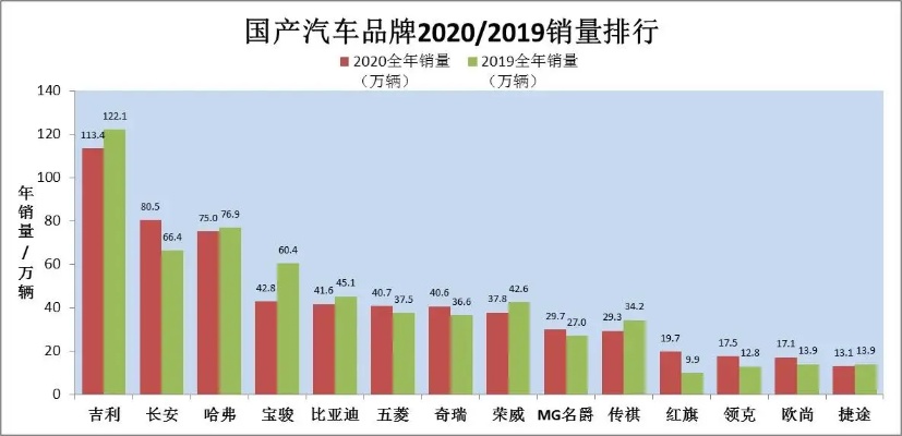 中国汽车品牌格局（国产汽车品牌发展现状）