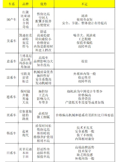 汽车品牌劣势（汽车品牌劣势怎么写）