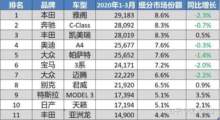 汽车品牌劣势（汽车品牌劣势怎么写）