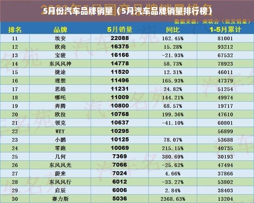 5月份汽车品牌销量（5月汽车品牌销量排行榜）