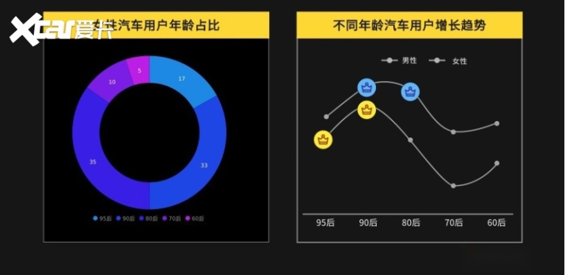 汽车品牌车主性格（车品即人品）