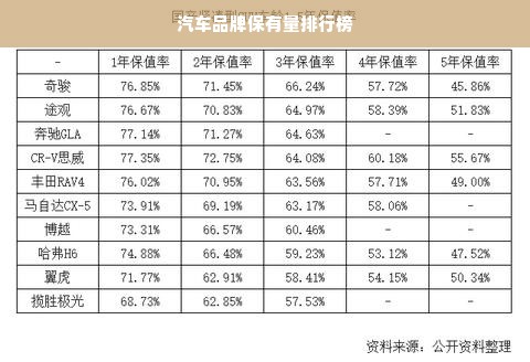 汽车品牌保有量排行榜