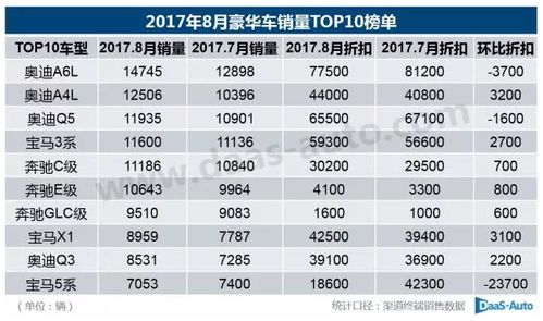 销量最高的汽车品牌（2024年最畅销汽车排行榜）