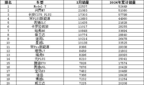 销量最高的汽车品牌（2024年最畅销汽车排行榜）