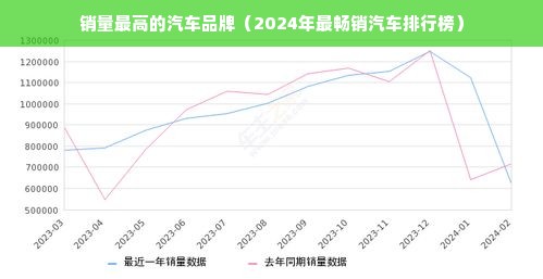 销量最高的汽车品牌（2024年最畅销汽车排行榜）