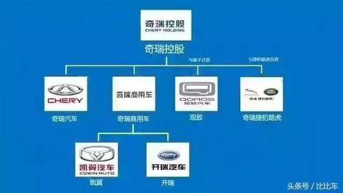 汽车品牌结构（汽车品牌结构大全）