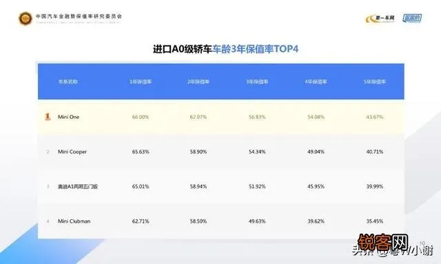 汽车品牌保值率排行榜（揭秘最保值的汽车品牌）
