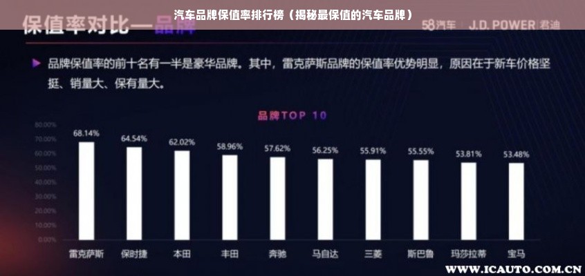 汽车品牌保值率排行榜（揭秘最保值的汽车品牌）
