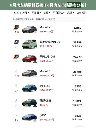 6月汽车销量排行榜（6月汽车市场动态分析）