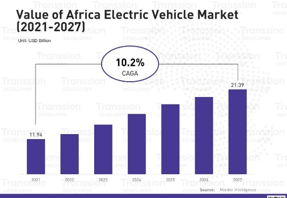 非洲自主汽车品牌（非洲汽车工业的现状与发展）