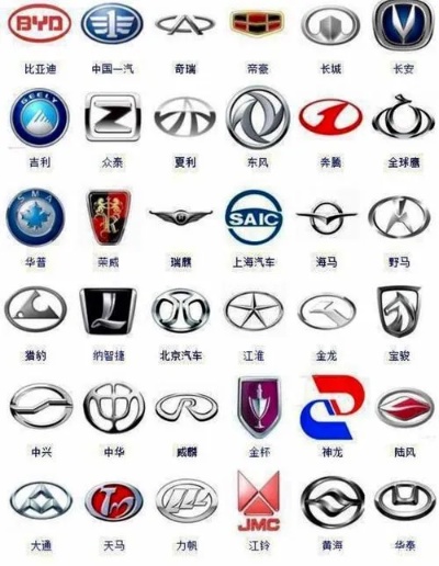 国内汽车品牌LOGO大全（盘点中国汽车品牌标识）