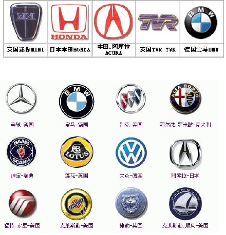 各种汽车品牌标志图片（世界著名汽车品牌大全）