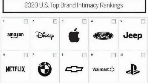 美国人最喜欢的汽车品牌（全美汽车销量排行榜）