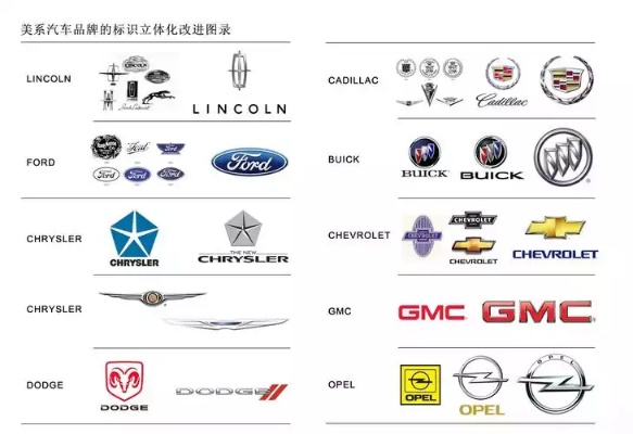 汽车品牌大全(全球汽车品牌目录)