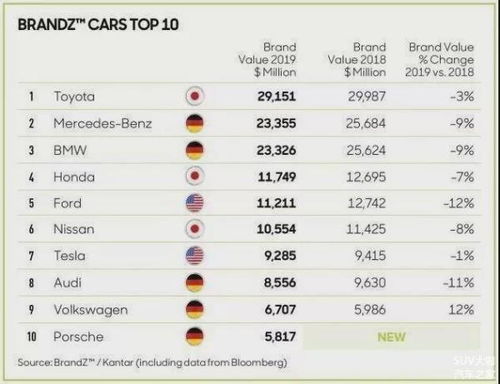 汽车品牌排序（全球汽车品牌排名）