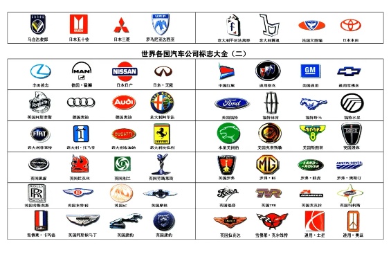 汽车品牌标志大全（世界汽车标志大全）
