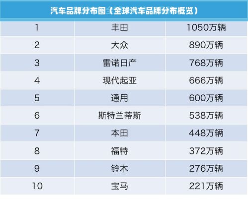 汽车品牌分布图（全球汽车品牌分布概览）