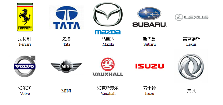汽车品牌logo分析（车标背后的含义）