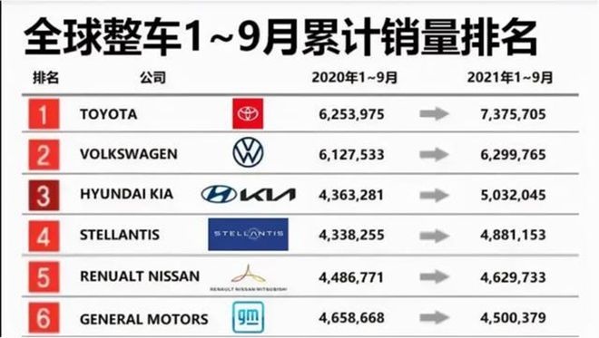 全球最大汽车品牌（汽车行业巨头排行榜）