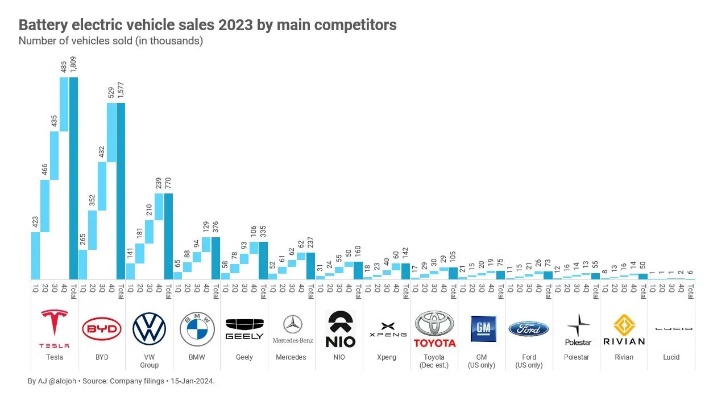 电动小汽车品牌排行榜（2023年最新电动汽车品牌排名）