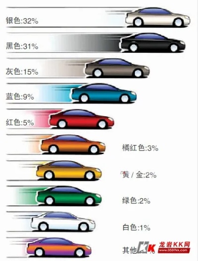 汽车品牌颜色（汽车品牌与颜色的分析和解读）