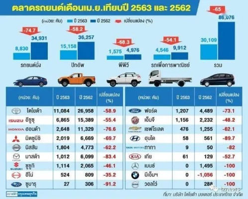 泰国汽车品牌（泰国汽车工业概况）