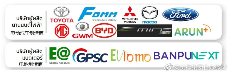泰国汽车品牌（泰国汽车工业概况）