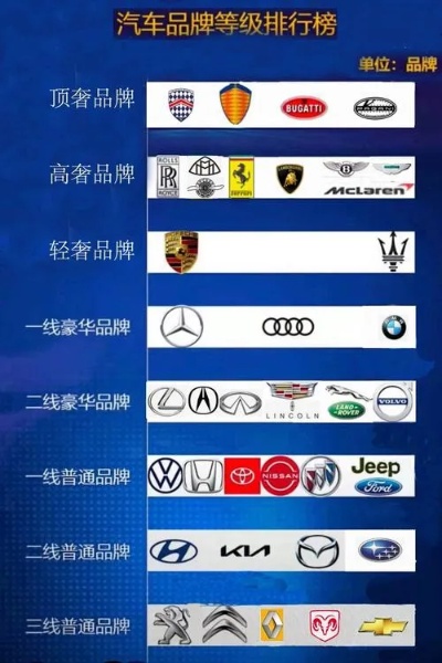 所有的汽车品牌（全球汽车品牌大全）