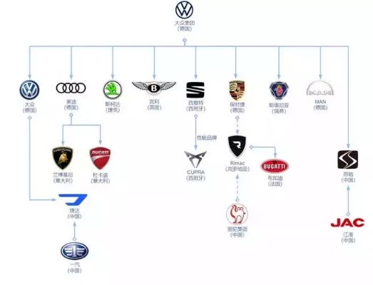 创立汽车品牌（汽车品牌创立全攻略）