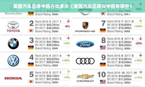 美国汽车品牌中国占比多少（美国汽车品牌在中国有哪些）