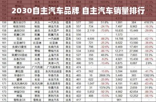 2030自主汽车品牌 自主汽车销量排行