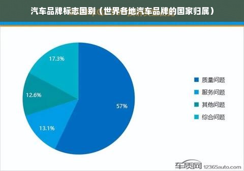 汽车品牌标志国别（世界各地汽车品牌的国家归属）