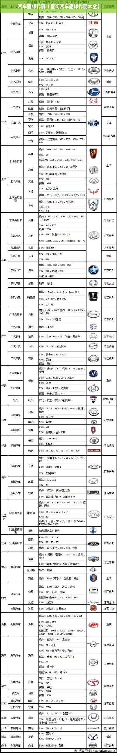 汽车品牌代码（查询汽车品牌代码大全）