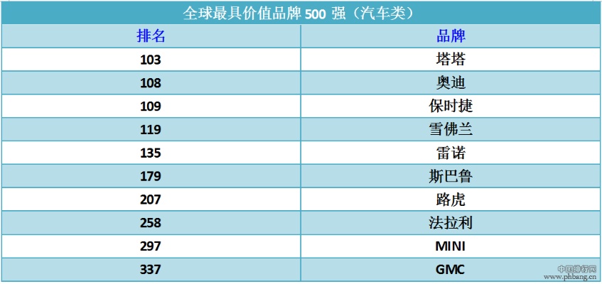 汽车品牌代码（查询汽车品牌代码大全）