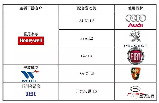 中外汽车品牌及分析（汽车品牌的发展与竞争）