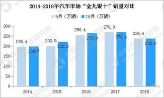 汽车品牌基因个性化与差异化