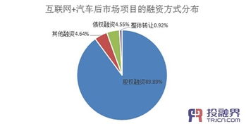 汽车品牌基因个性化与差异化