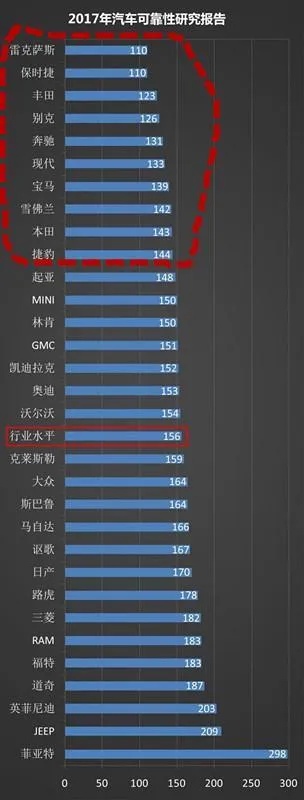 汽车品牌口碑评价（汽车品牌口碑大盘点）