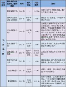 收购汽车品牌（汽车品牌收购指南）