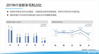 成都汽车品牌运营（成都汽车品牌运营方案）