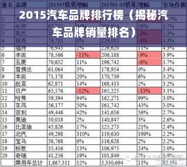 2015汽车品牌排行榜（揭秘汽车品牌销量排名）