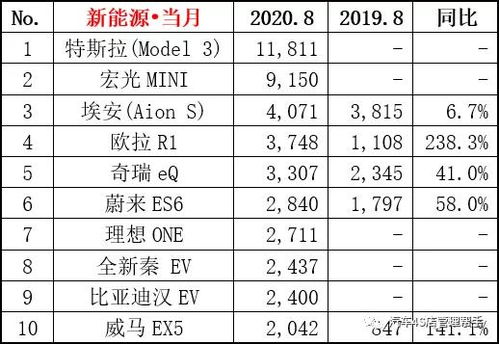 中国汽车品牌销量排行榜（盘点国内汽车市场）